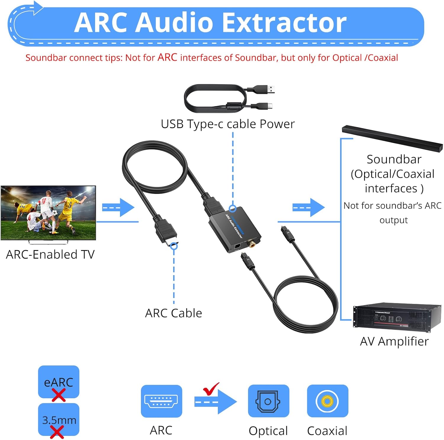 Diagram showing an ARC-enabled TV connecting to the CAMWAY unit via an ARC cable, and the unit outputting to an AV amplifier via optical or coaxial cable.