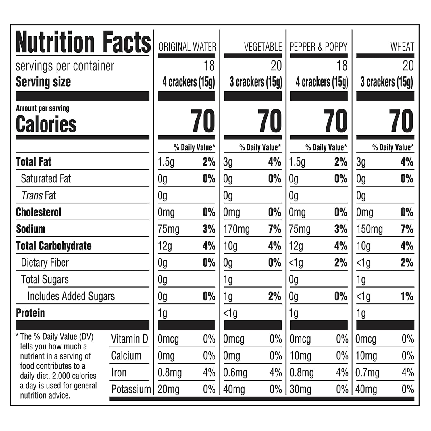 Nbisco Entertainment Crackers Variety Pack, 40 Ounce Box, Vegetable, Wheat, Original Water, Pepper & Poppy, 8 Individual Sleeves
