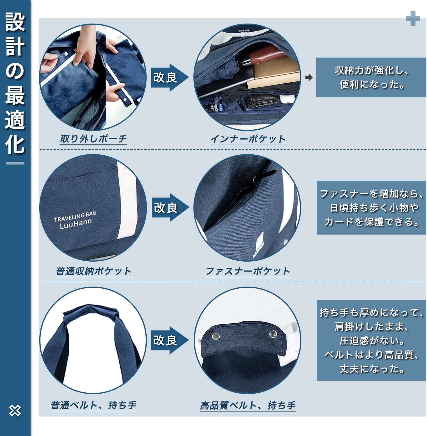 防水多機能旅行バッグ 靴収納 特大サイズトートバッグ 軽量スポーツバッグ 機内 持ち込みマザーズバッグ Luuhann