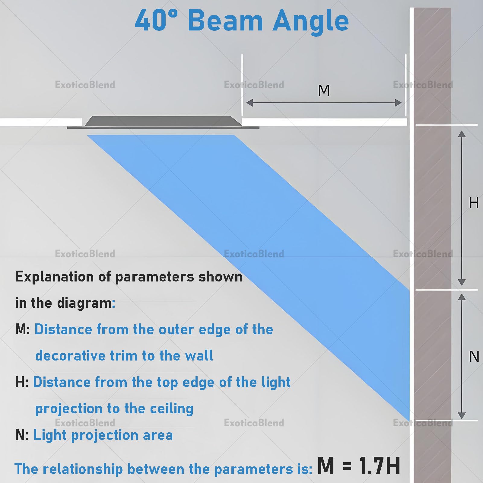 Smart-LED-Deckenleuchte „Blauer Himmel“ (Oberlicht-Optik) – Natürlicher Lichteffekt, Simulation von Tageslicht-Rhythmen und einstellbare Farbtemperatur; für Keller Integrated-60 * 120cm