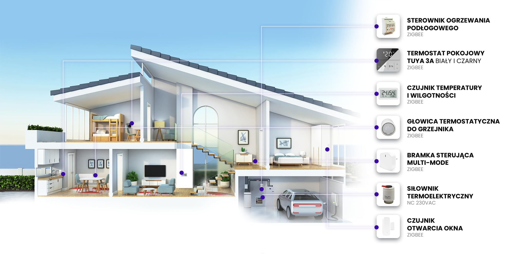Automat-on Zigbee Termostato per riscaldamento a pavimento | Termostato per ambiente riscaldamento a pavimento PRO2 | Controllo Termostato da parete con Tuya, SmartLife o senza app e Alexa, Google