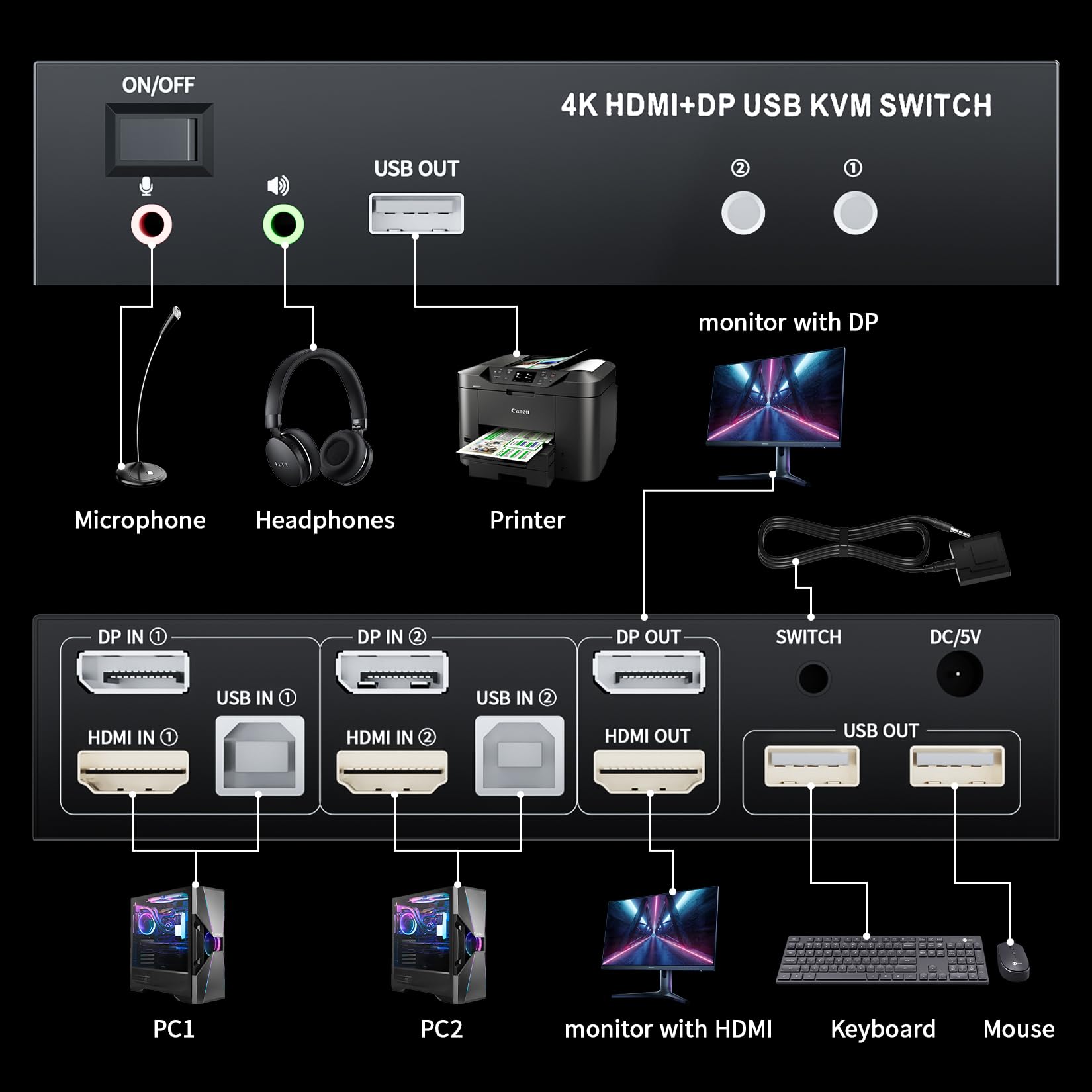 HDMI Displayport KVM Switch 2 Computer 2 Monitor 4K@60Hz 2 Porte HDMI+DP KVM Switch Dual Monitor con 4 Hub USB 2.0, Dual Monitor Displayport KVM 2PC Condividi 1 Set di tastiera, mouse e 2 monitor