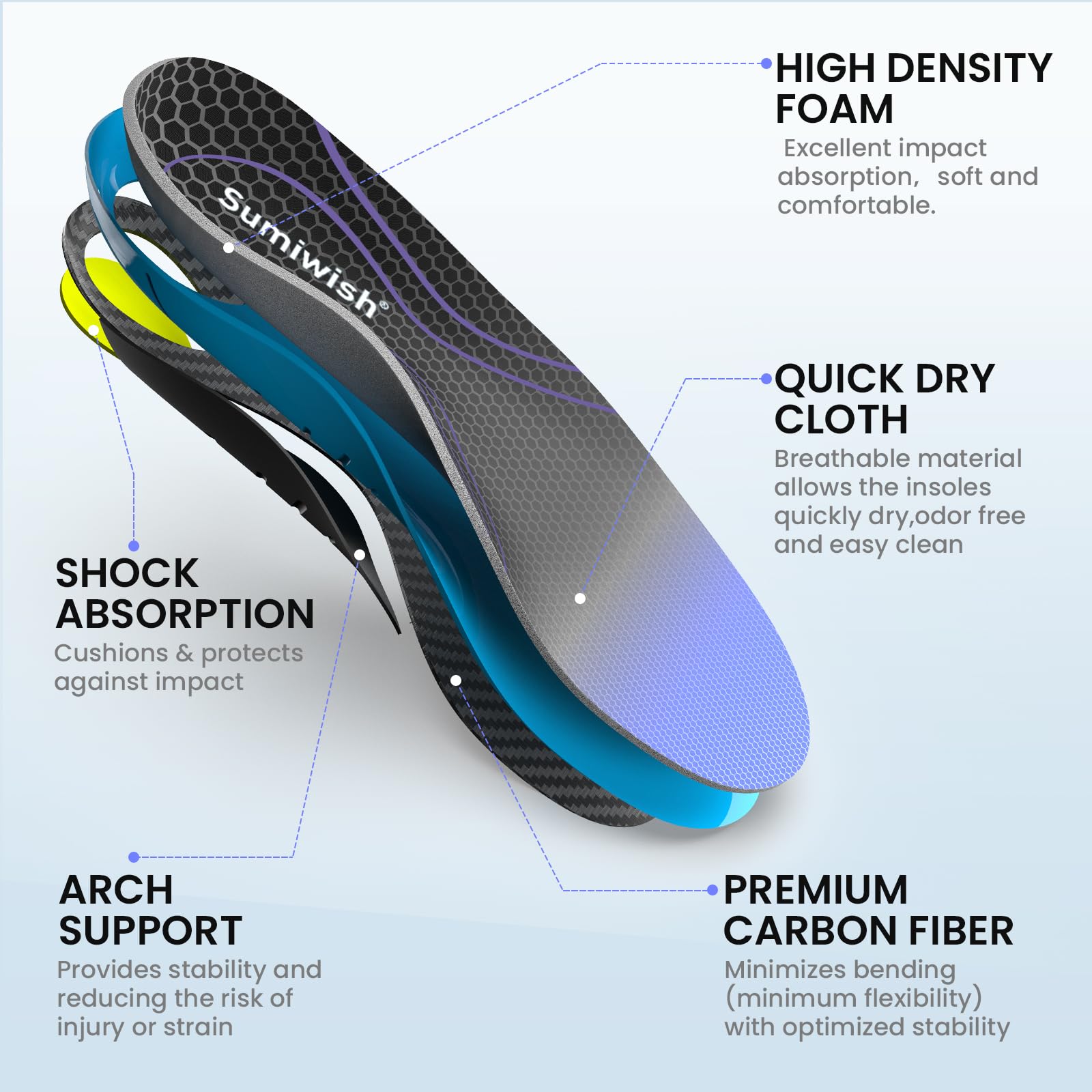 Semelles en fibre de carbone pour hommes et femmes - Sumiwish (1 paire) - Support rigide pour arche haute et rigidité - Support rigide pour l'hallux rigidus, l'hallux rigidus, le morton toe - XS