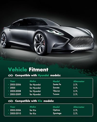 Miniatura 6 de SCITOO Alternador apto para Hyundai para Santa Fe 2005-2006 para Hyundai para Sonata 2005 para Hyundai para Tiburon 2005-2008 para Hyundai para