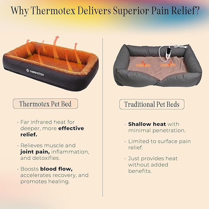 Cama Térmica para Mascotas con Terapia de Calor - Pequeña - miniatura 3