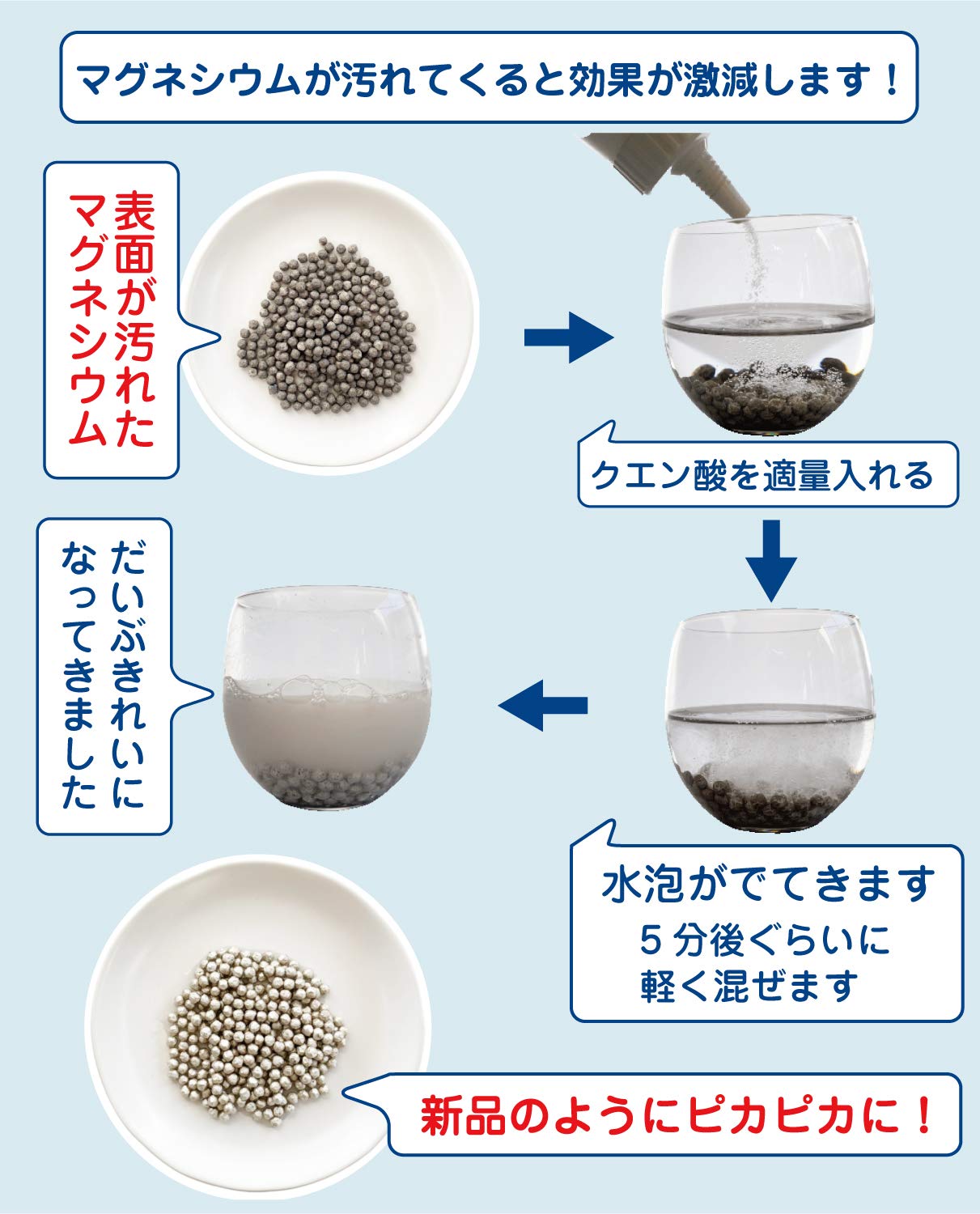 Amazon.co.jp: HAPPY MAG (大容量600g) マグネシウム 粒 ペレット 高