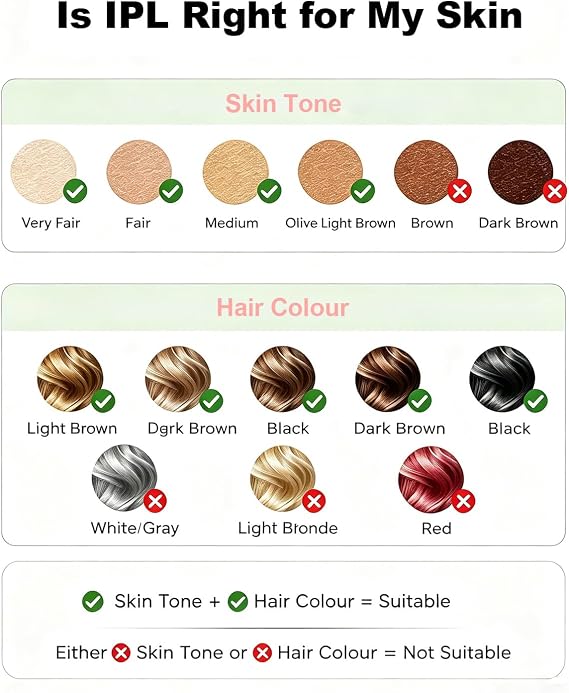 IPL Laser Hair Removal Device for Women Men, Painless Ice Cooling Hair Remover for Full Body, At Home Lazer Hair Remover for Face Bikini Line Armpit, 5 Levels, Auto & Manual Mode, 999,900 Flash