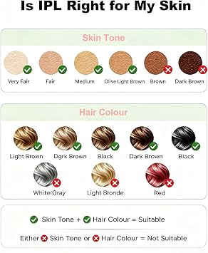 IPL Laser Hair Removal Device for Women Men, Painless Ice Cooling Hair Remover for Full Body, At Home Lazer Hair Remover for Face Bikini Line Armpit, 5 Levels, Auto & Manual Mode, 999,900 Flash