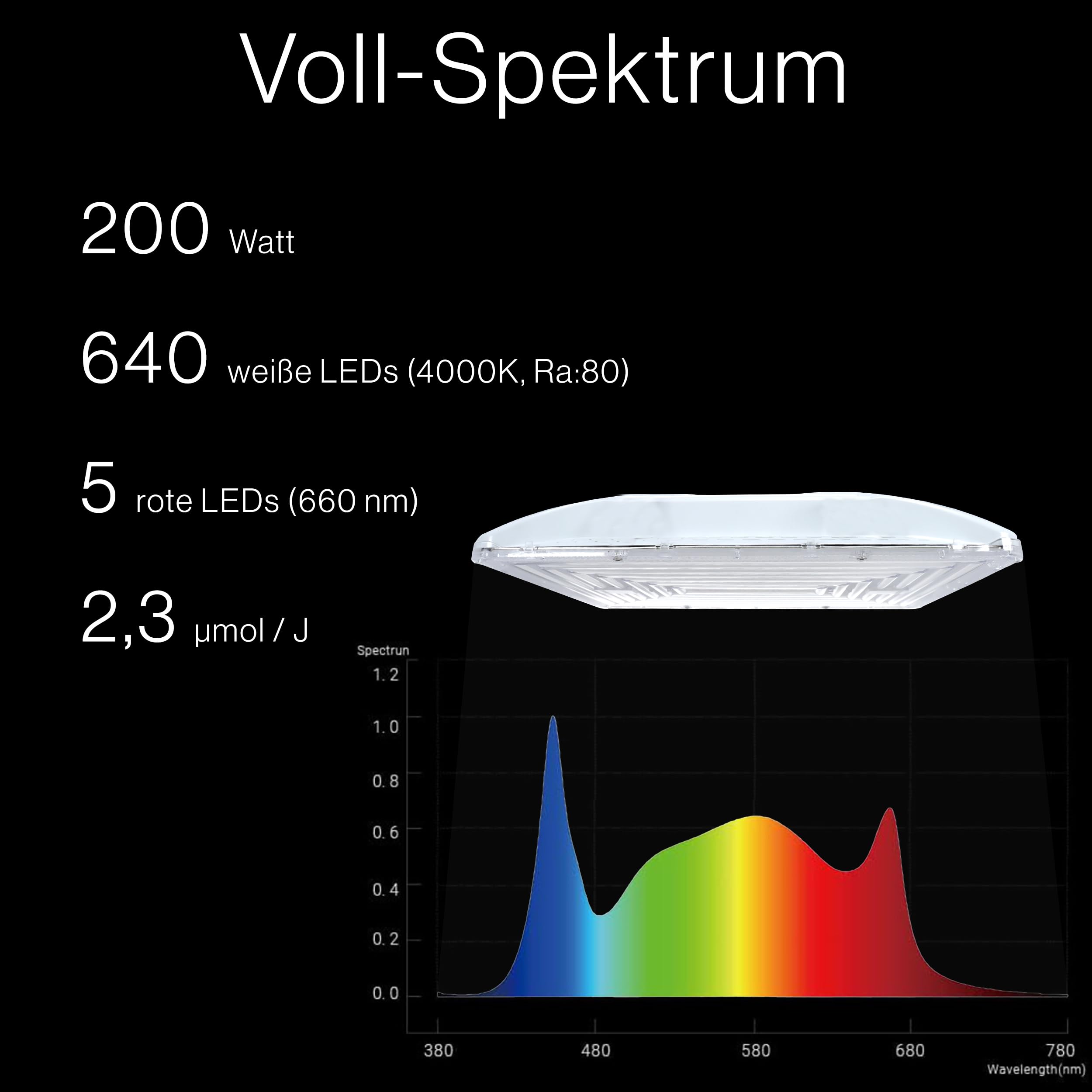 BOLD Grow Lampe 200W - LED Pflanzenlampe Vollspektrum Dimmbar Growlight
