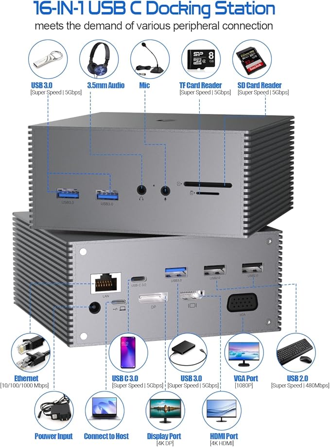 Estación de acoplamiento USB-C 16 en 1 con triple pantalla y 4K HDMI miniatura 2