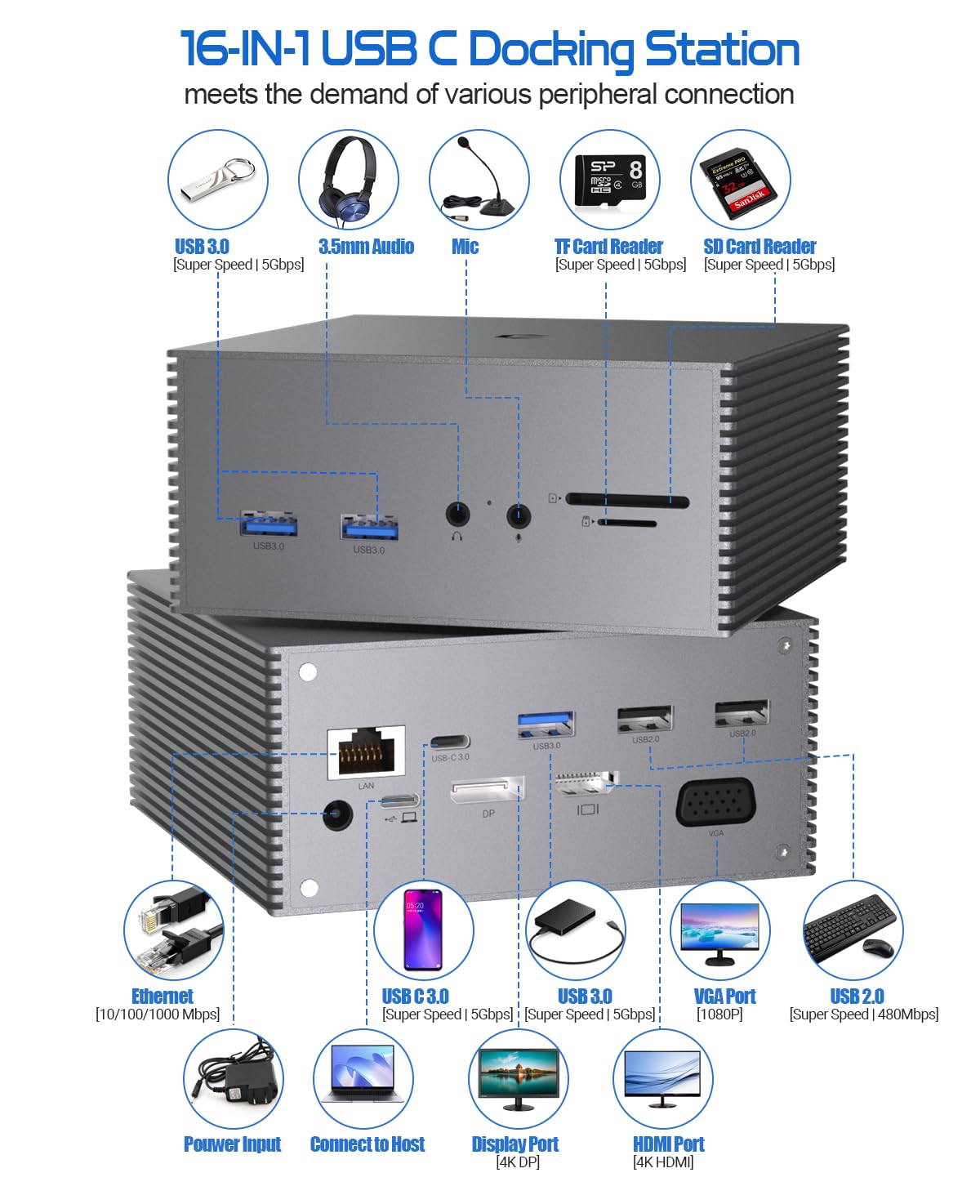 Amazon.com: USB-C Docking Station 16-in-1: Triple Display