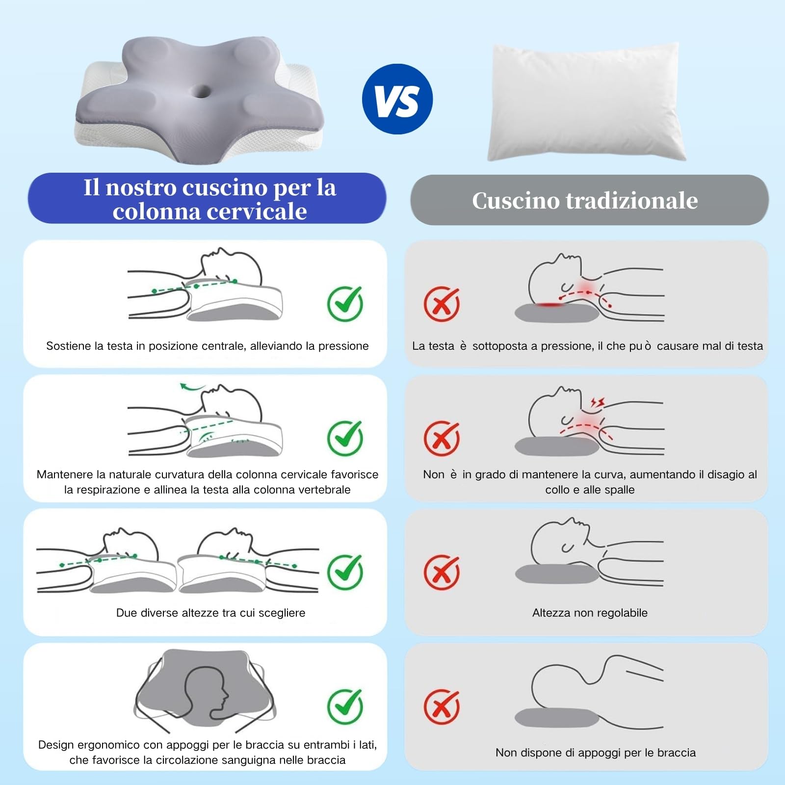 Cuscino Cervicale per Dormire in Memory Foam, 2 in 1 Cuscino Ortopedico Cervicale Ergonomico per Dolori al Collo e Alle Spalle,Adatto Per Chi Dorme Su Lati (Grigio)