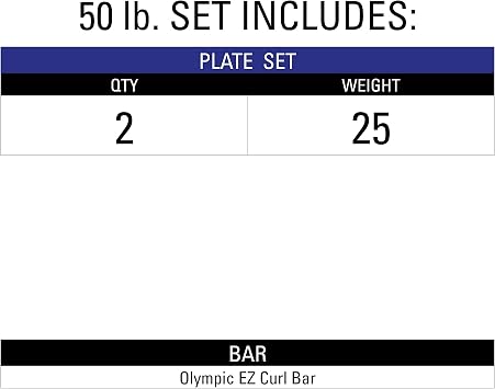 XMark Olympic Bar Curl Bar with Weights Offer, Olympic Weights Pair or Set of TRI-GRIP Olympic Weight Plates, Premium Quality, Rubber Coated XM-3377 with EZ Curl Bar, Black Manganese 28mm BLACKSMITH