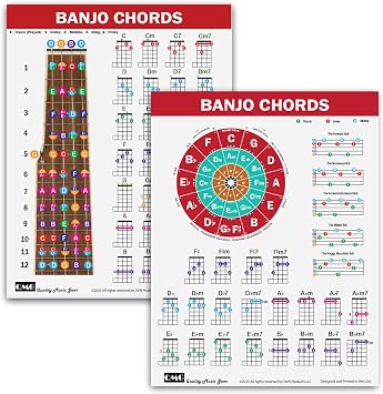 QMG Banjo Poster Laminated A4 Music Theory Chart 8.5"x11" with Circle of Fifths, Chords, Rolls & Fretboard Notes Open G Tuning Banjo Guide for Beginners