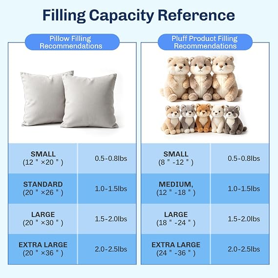 Bupete 7oz/200g Polyfill Stuffing, Stuffings for Stuffed Animals | (1.8oz~4.18lb) Stuffing for Crochet Animals, Crochet Stuffing, Fiber Filling Stuffings, Stuffings for Stuffed Animals