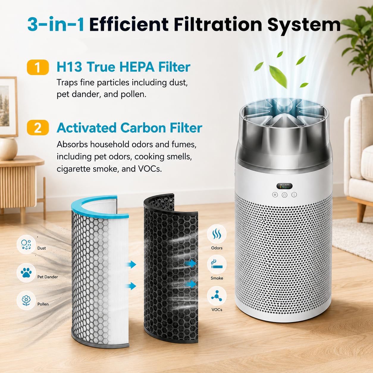 HJ10 Ersatzfilter kompatibel mit Dyson HushJet SP01 Luftreiniger, kompakter, leiser Luftreiniger, 360° True HEPA elektrostatischer & Aktivkohle, Dual-Layer-Filter für Tierschuppen und große Räume