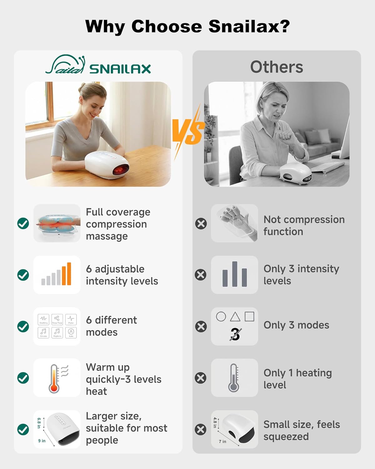 Snailax Cordless Hand Massager with Heat and Compression, 6 Levels Finger & Palm Pressure for Arthritis, Carpal Tunnel & Numbness, Ideal Gift for Women/Men - Rechargeable - Image 5