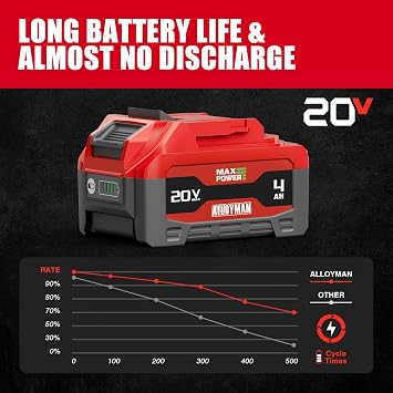 Alloyman Battery 20V 4.0AH Compact Power Tools