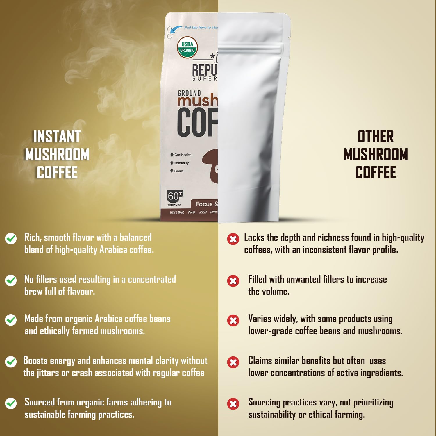 La Republica Organic Mushroom Coffee Ground 2-Pack (120 servings) made w/Shade Grown Arabica Coffee Beans, Lion's Mane, Reishi, Chaga, Cordyceps, Turkey Tail & More I USDA Non-GMO Fairtrade Low Acid