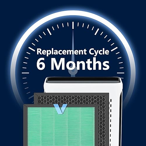 Miniatura 10 de ROMON Filtro de repuesto Vital 100S para purificador de aire LEVOIT Vital 100S, Vital 100S-RF-TX, paquete de 3