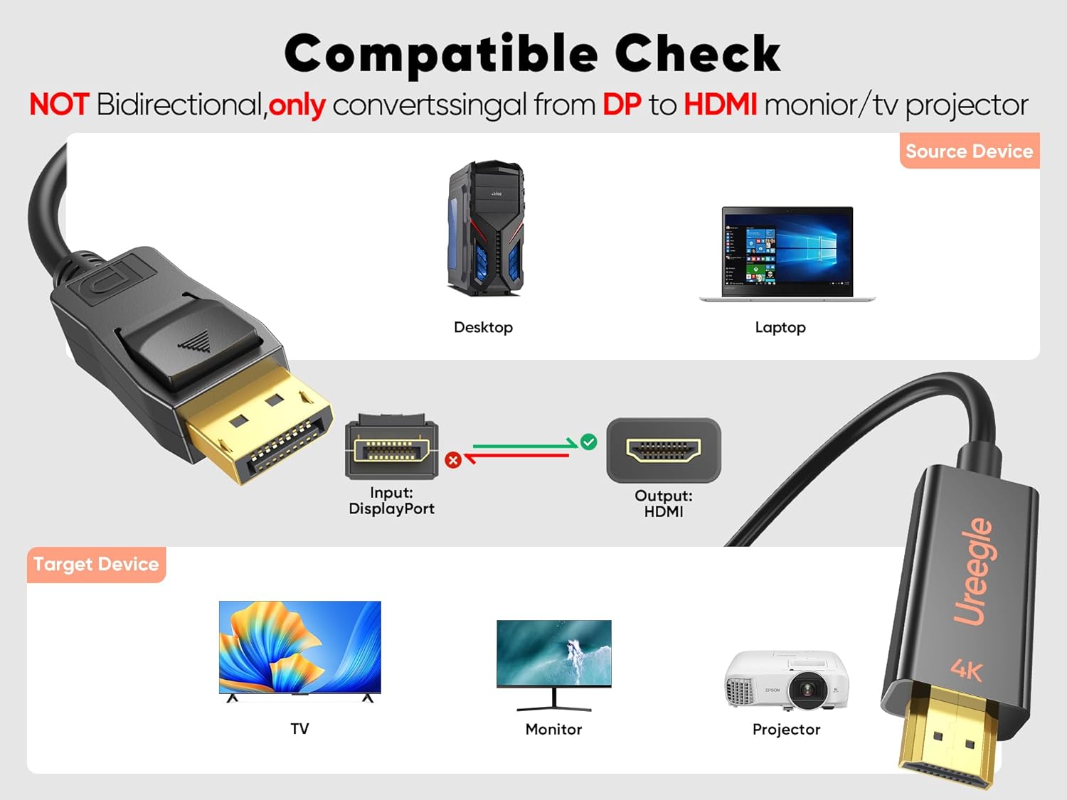 DisplayPort to HDMI Cable 10 feet 5-Pack, 4K DP to HDMI Cables Uni-Directional Display Port to HDMI Cord for Monitor, Projector, Desktop, Laptop and More