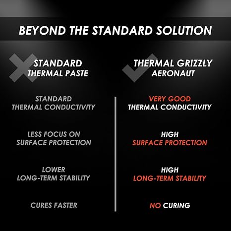 Thermal Grizzly Aeronaut CPU/GPU 1g Thermal Paste - OEM