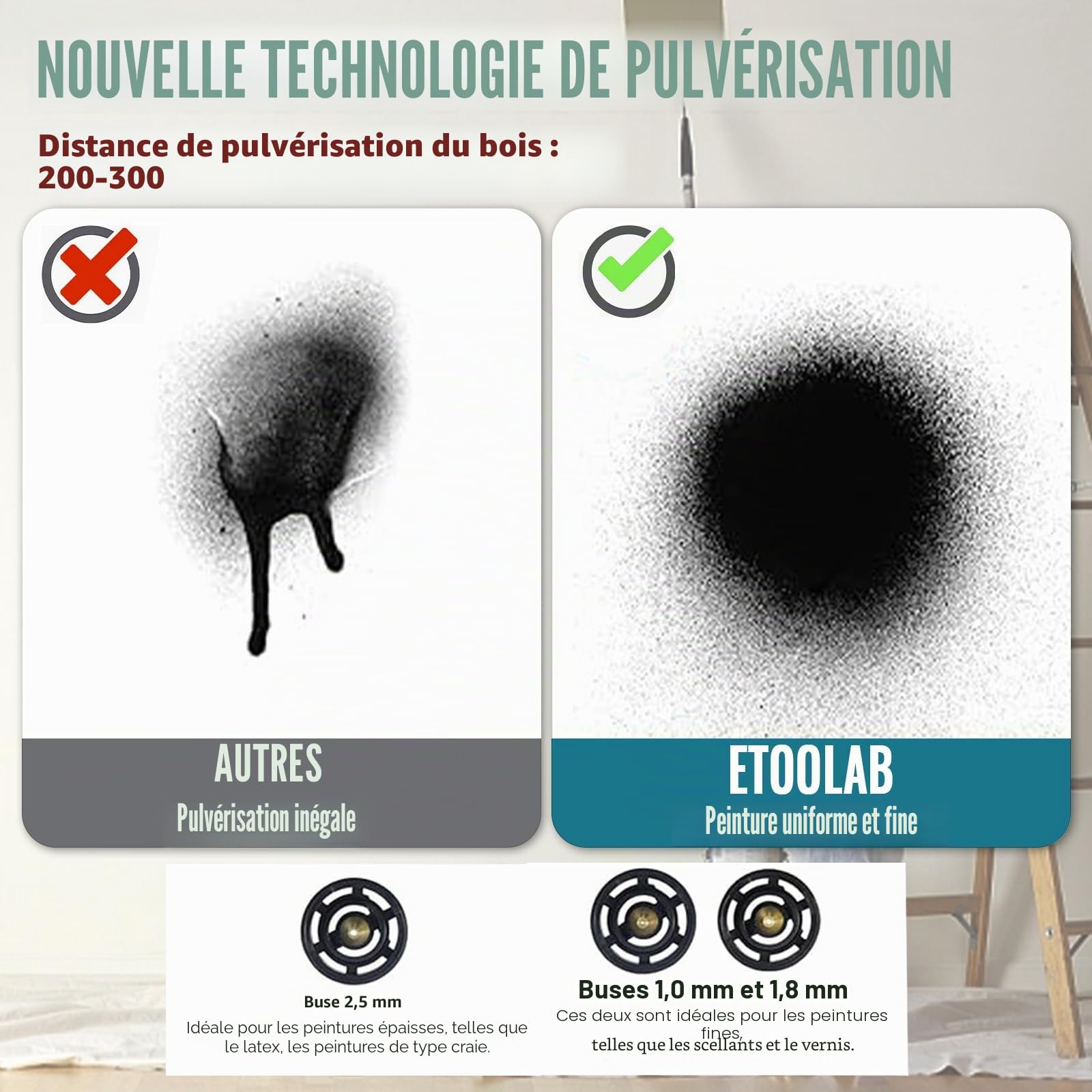 Pistolet à Peinture sans Fil avec 2 Batteries de 3000 mAh et Chargeur, récipient de 1000 ML, 3 Buses (1,0/1,8/2,5 mm), buse et Aiguille en cuivre, récipient en PVC Durable – pour Murs, Portes, Bois