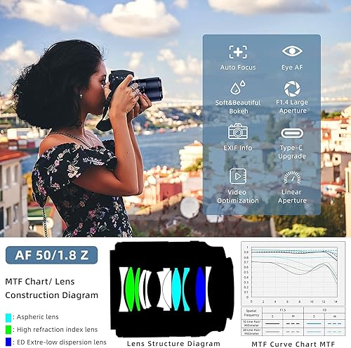 Miniatura 6 de Lente de montura Z de gran apertura Prime AF de 1.969 in F1.8 lente de retrato de marco completo compatible con cámaras Nikon Z5, Z50, Z6, Z6II,
