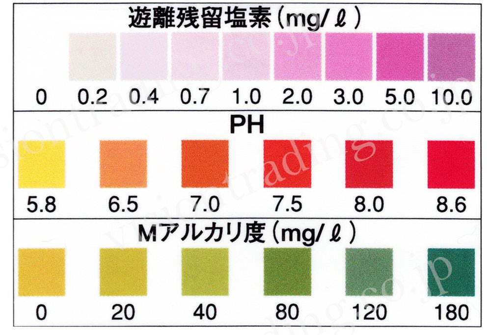 Amazon.co.jp: 日産化学工業 簡易水質検査試験紙 アクアチェック3 100