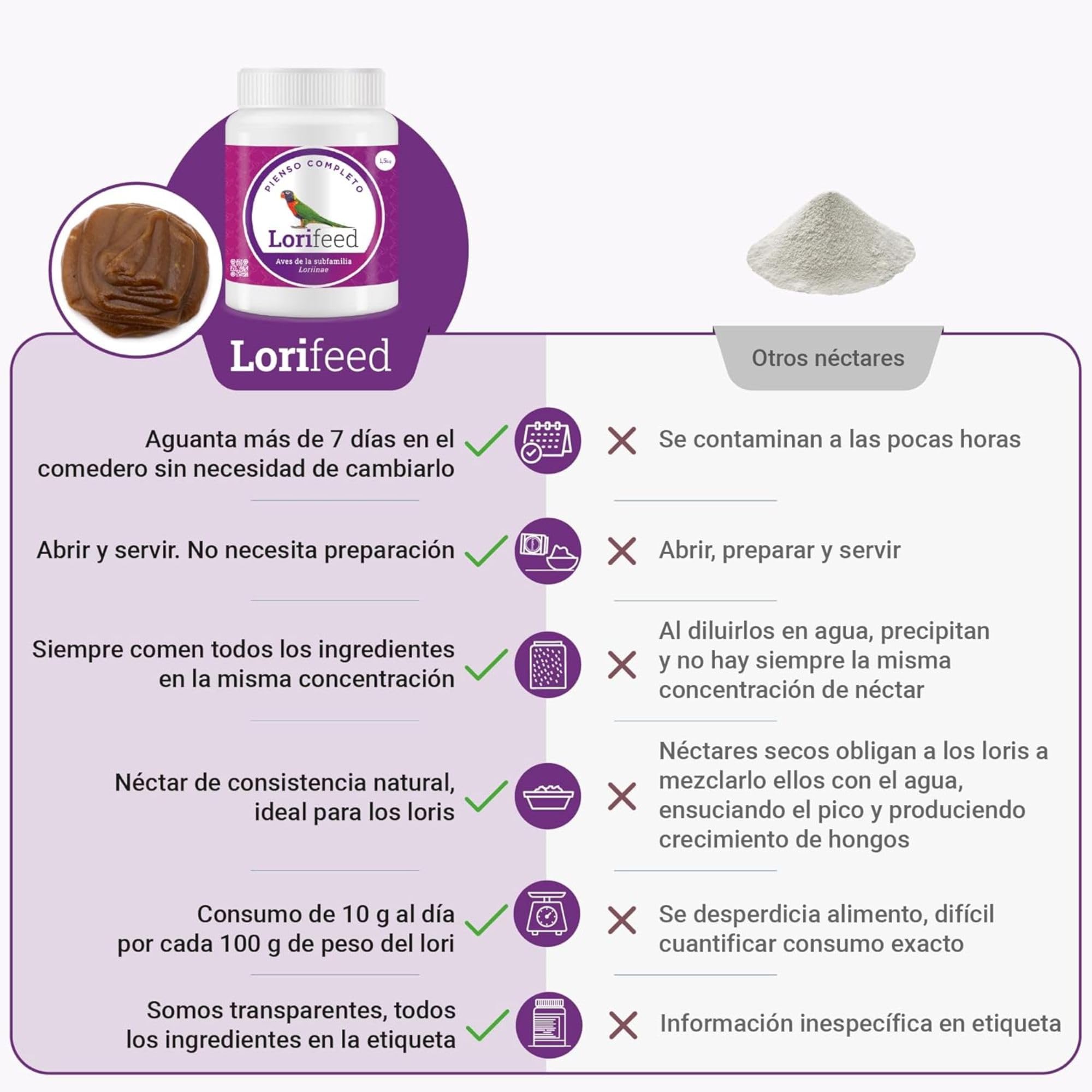 Lorifeed - Néctar Loris Completo 1,4 kg - Alimentación para Aves Nectarívoras - Fórmula Natural - Calidad y Salud Digestiva Premium - Davianfeed