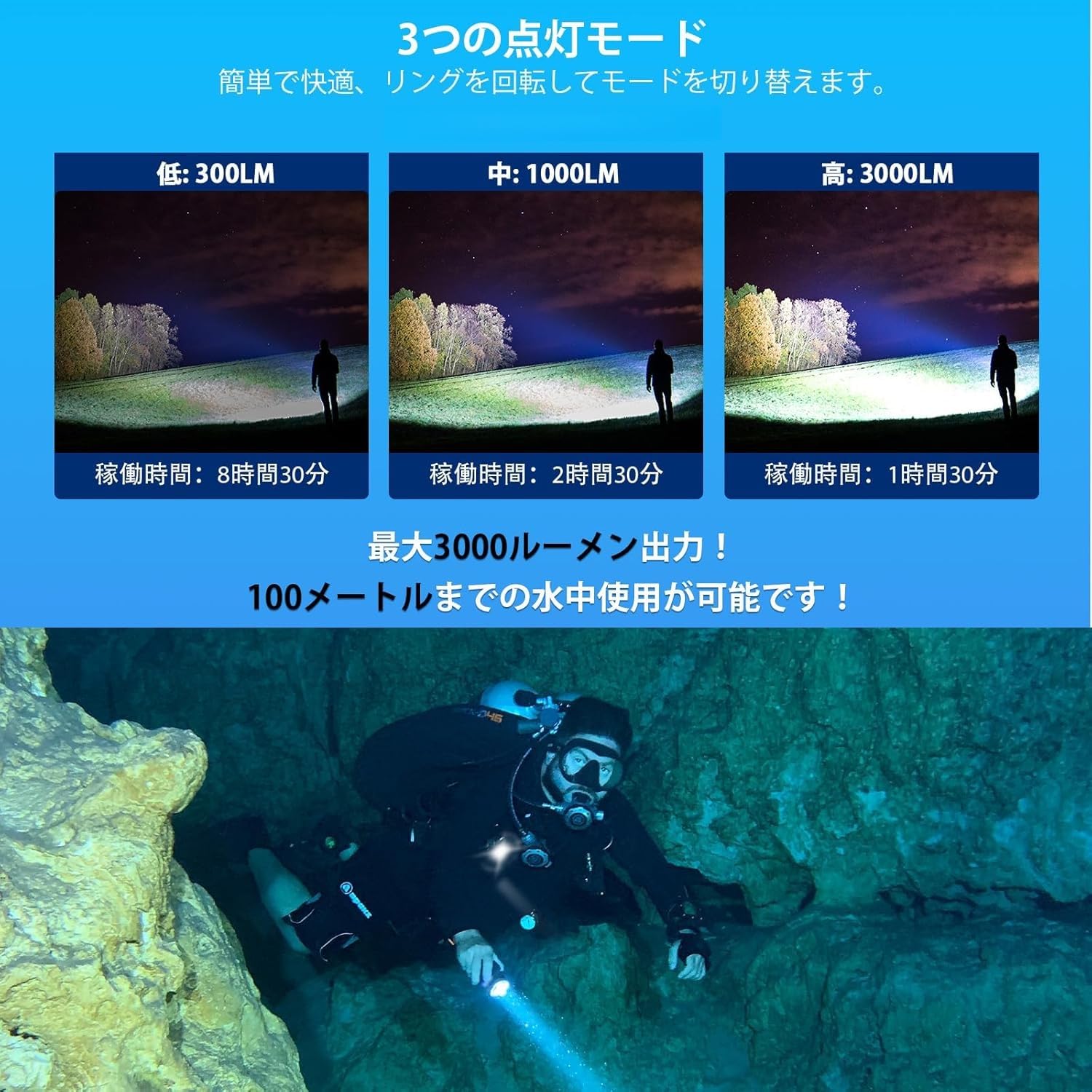 Sofirn ダイビングライト 3000ルーメン LED 懐中電灯