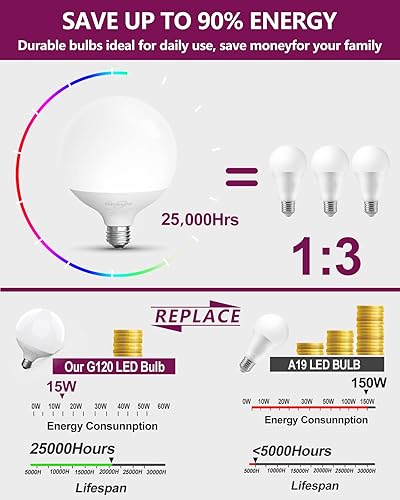 Miniatura 7 de LUXEXPE Bombilla de globo, bombilla globo G120, bombillas LED blancas de 4000 K, bombillas de globo grande de 18 W  200 W, base E26, 1800 lúmenes,