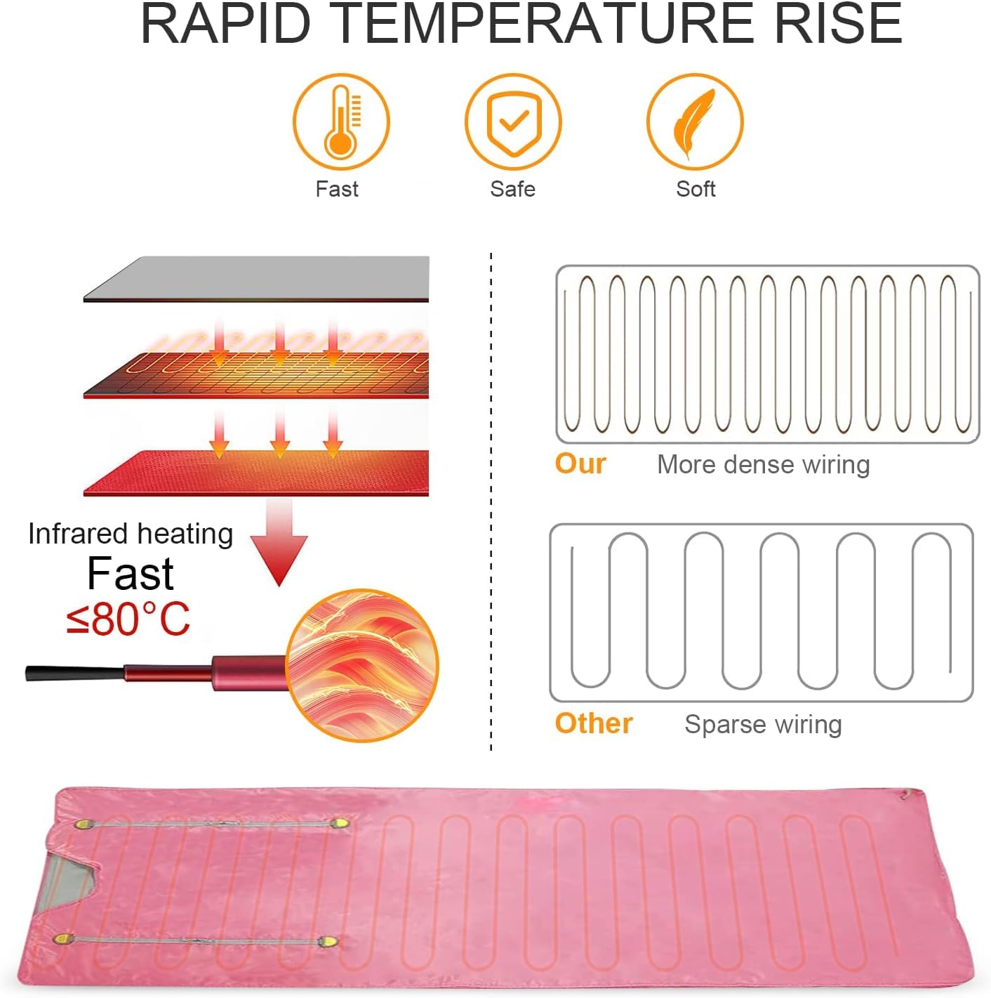 Manta de Sauna de Infrarrojos,Manta de Sauna de 2 Zonas para Uso Doméstico, Diseño Portátil para la Relajación y la Desintoxicación más Alta, Control de Temporizador, 180 * 80CM