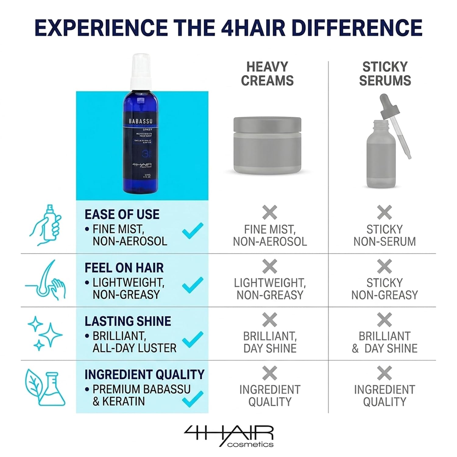 4Hair Cosmetics Babassu Spray Moisturizing Leave-in, Heat Protection Spray for Hair, Enriched with Vitamin E and Babassu Oil, Hair Styling Products, 5 fl. Oz