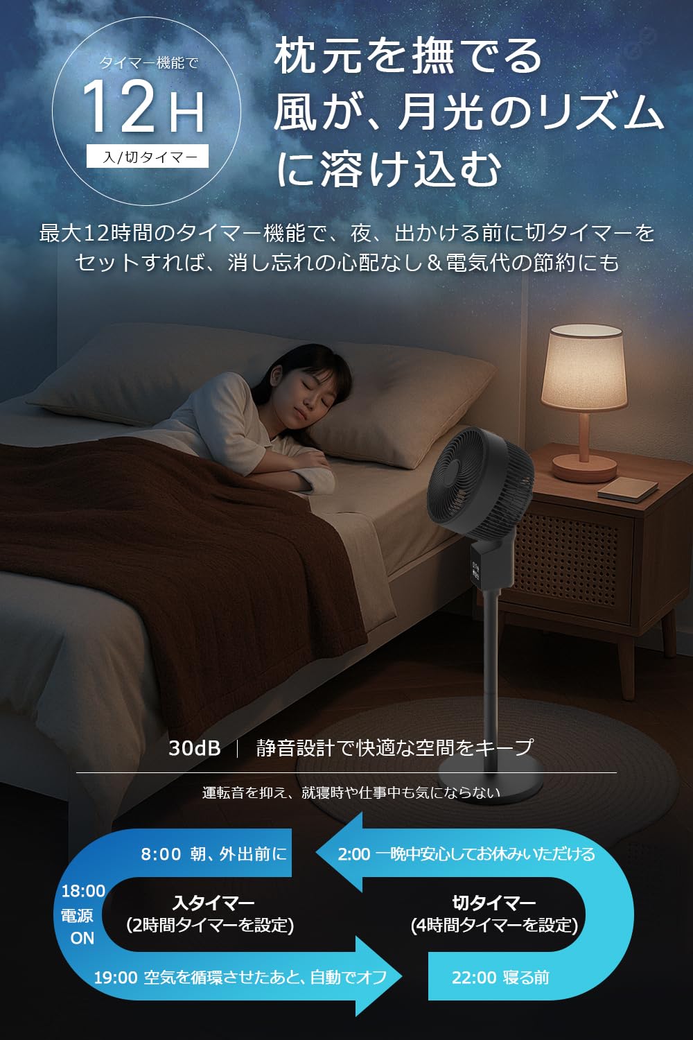 Amazon | サーキュレーター 扇風機 リビング 【2026夏節電対策&AI