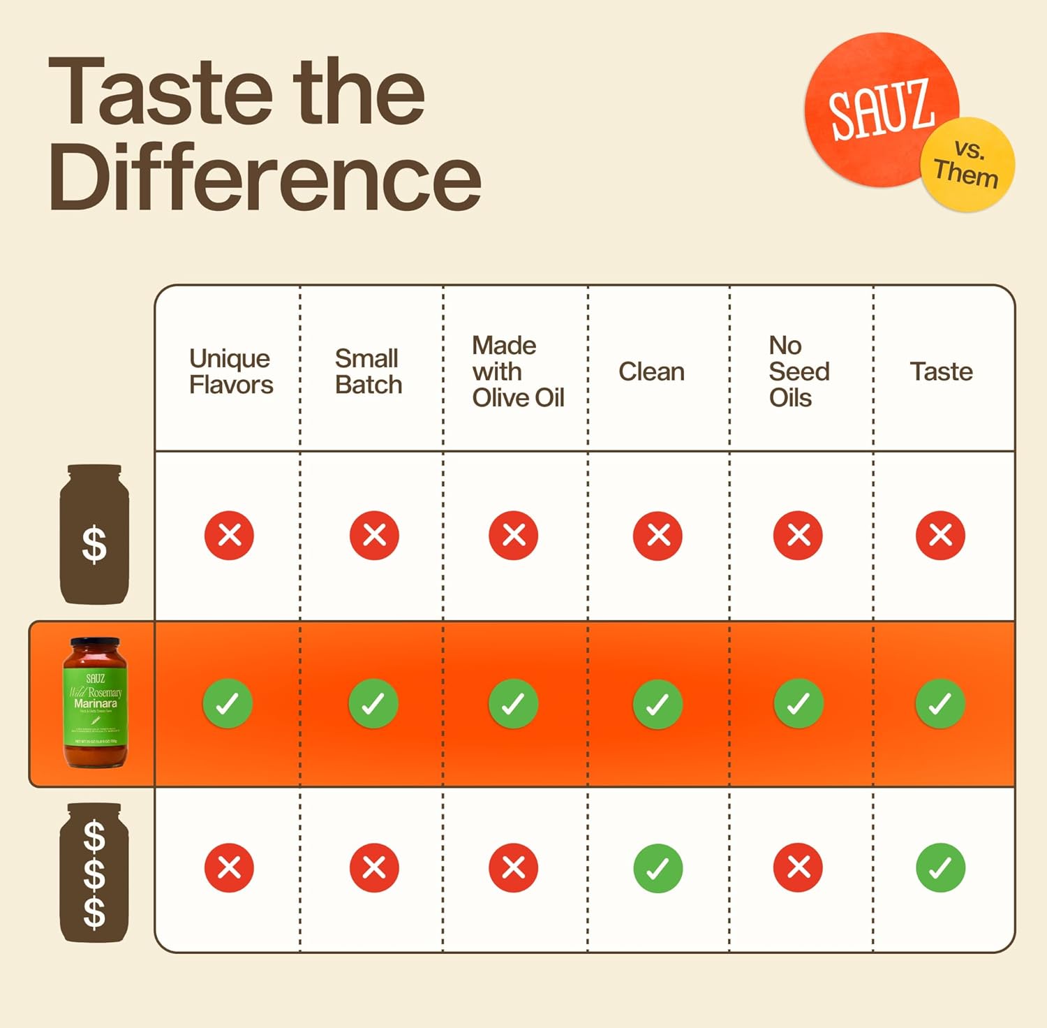 Sauz Wild Rosemary Marinara Sauce | Clean Ingredients, No Seed Oils, Gluten-Free | Fresh & Earthy Tomato Sauce for Pasta, Pizza, Spaghetti & More | Crafted in Small Batches | 12 Servings Total (25oz Jars, 2-Pack)