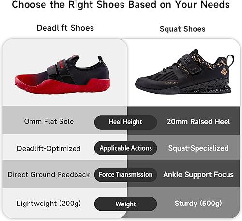 Miniatura 6 de MANUEKLEAR Zapatos para Peso Muerto - Zapatos de Levantamiento de Pesas para Hombres y Mujeres - Zapatos de Sentadillas de Levantamiento de Pesas