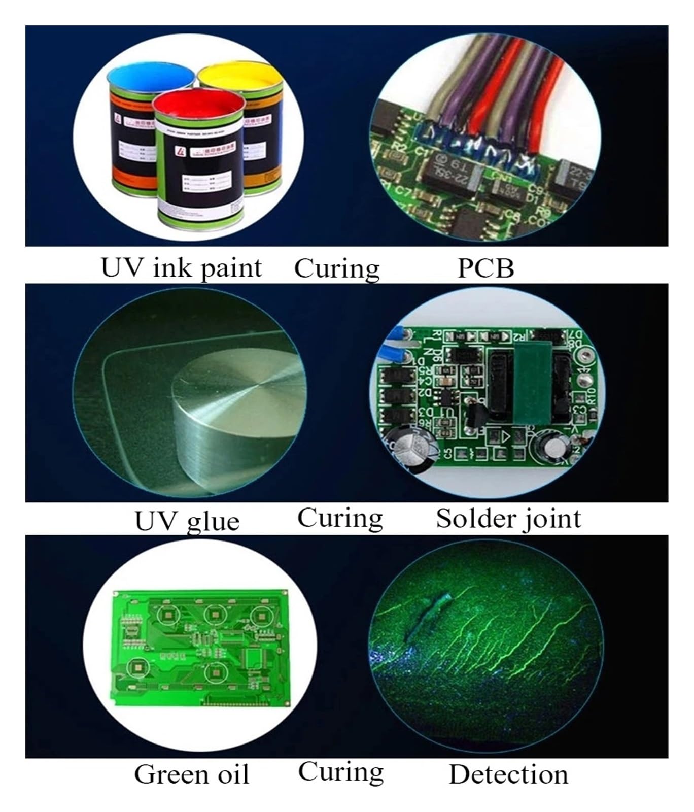 Lampa utwardzająca UV, Moduł lampy UV LED z regulacją mocy 3600 W do drukarki płaskiej DIY Tusz do suchego lakieru Utwardzanie kleju 365nm 395nm 405nm Wentylator Fajne światła