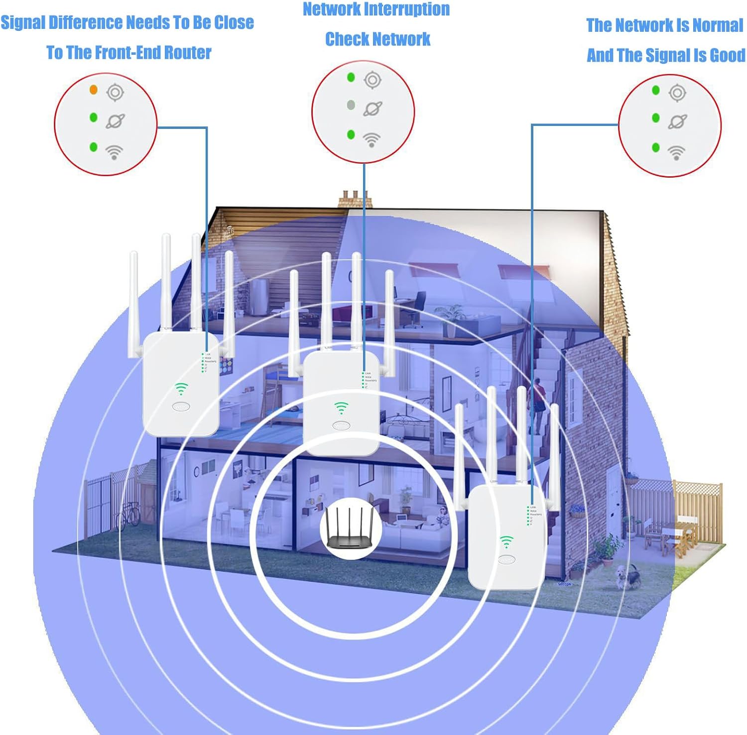 Diagram showing optimal placement of WiFi extender in a house