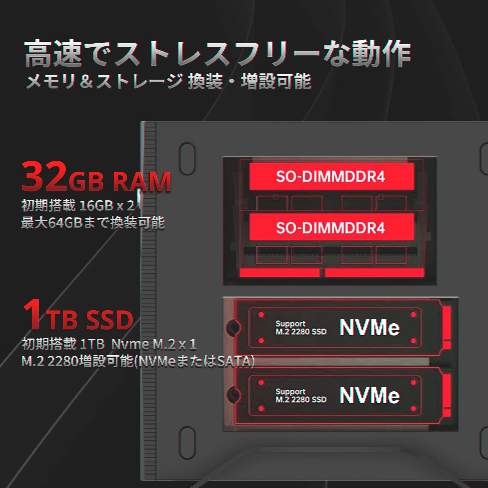 Amazon.co.jp: Skynew ミニ ゲーミングPC Windows 11 Pro / 第12世代
