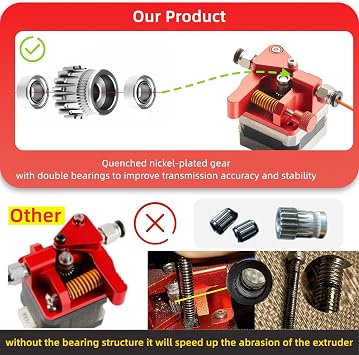 5Aplusreprap Updated Dual Gear Ender 3 Extruder, 1.75mm Filament, Left