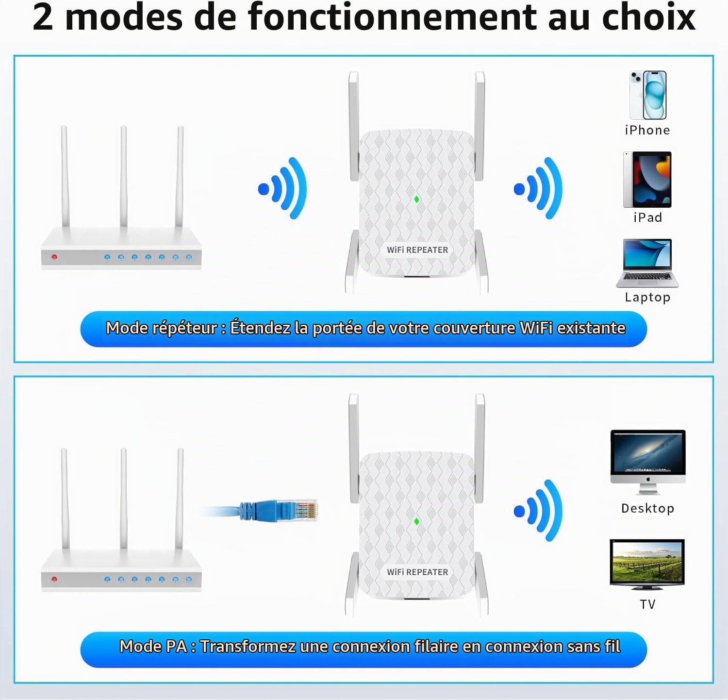 Amplificateur Wi-FI, 1200 Mbit/s répéteur WiFi Double Bande 5 GHz + 2,4 GHz, amplificateur WiFi Couvre jusqu'à 200 m², Booster WiFi avec Port Ethernet, Prise en Charge WPS, Compatible avec Tous Les