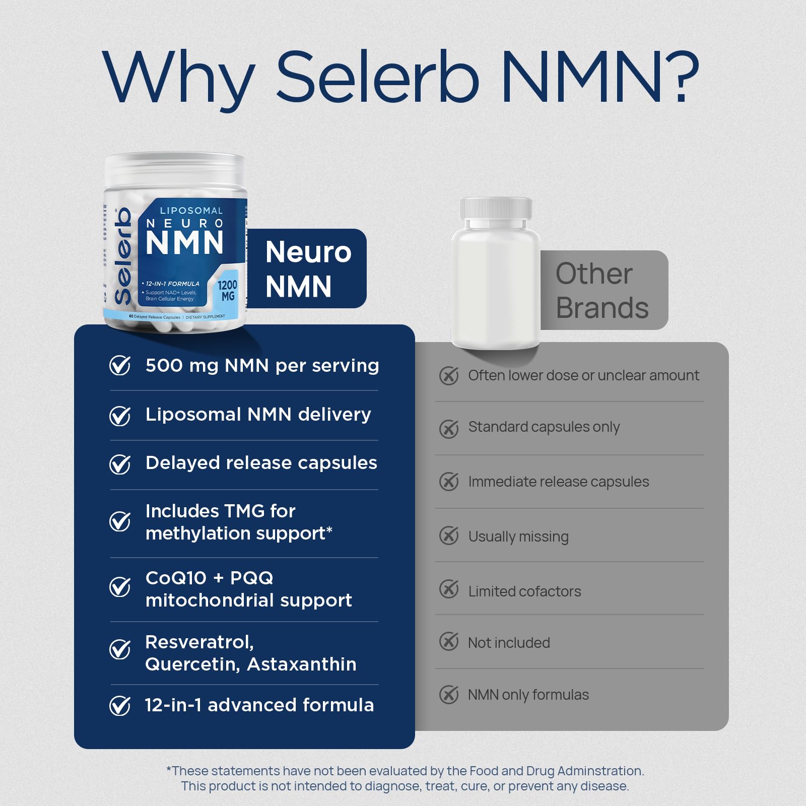Selerb NMN Supplement Liposomal Neuro NMN with Resveratrol, TMG, Quercetin, CoQ10, Rhodiola, NAC, Astaxanthin & Magnesium NAD+ Precursor Supports Brain Cellular Energy (1 Bottle - Liposomal NMN) — Amazon image 7