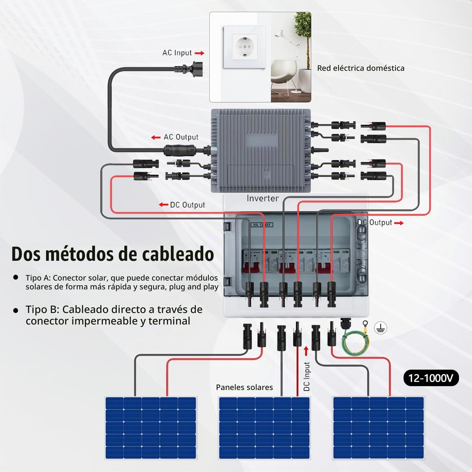 Protección Contra Sobretensiones Fotovoltaica, 3 Entradas Y 3 Salidas Disyuntor DC Disyuntor Protección Contra Rayos 3 Cuerdas 1000V Cc 25A 20-40KA Caja Conexión Generador Caja ConexióN Solar IP65