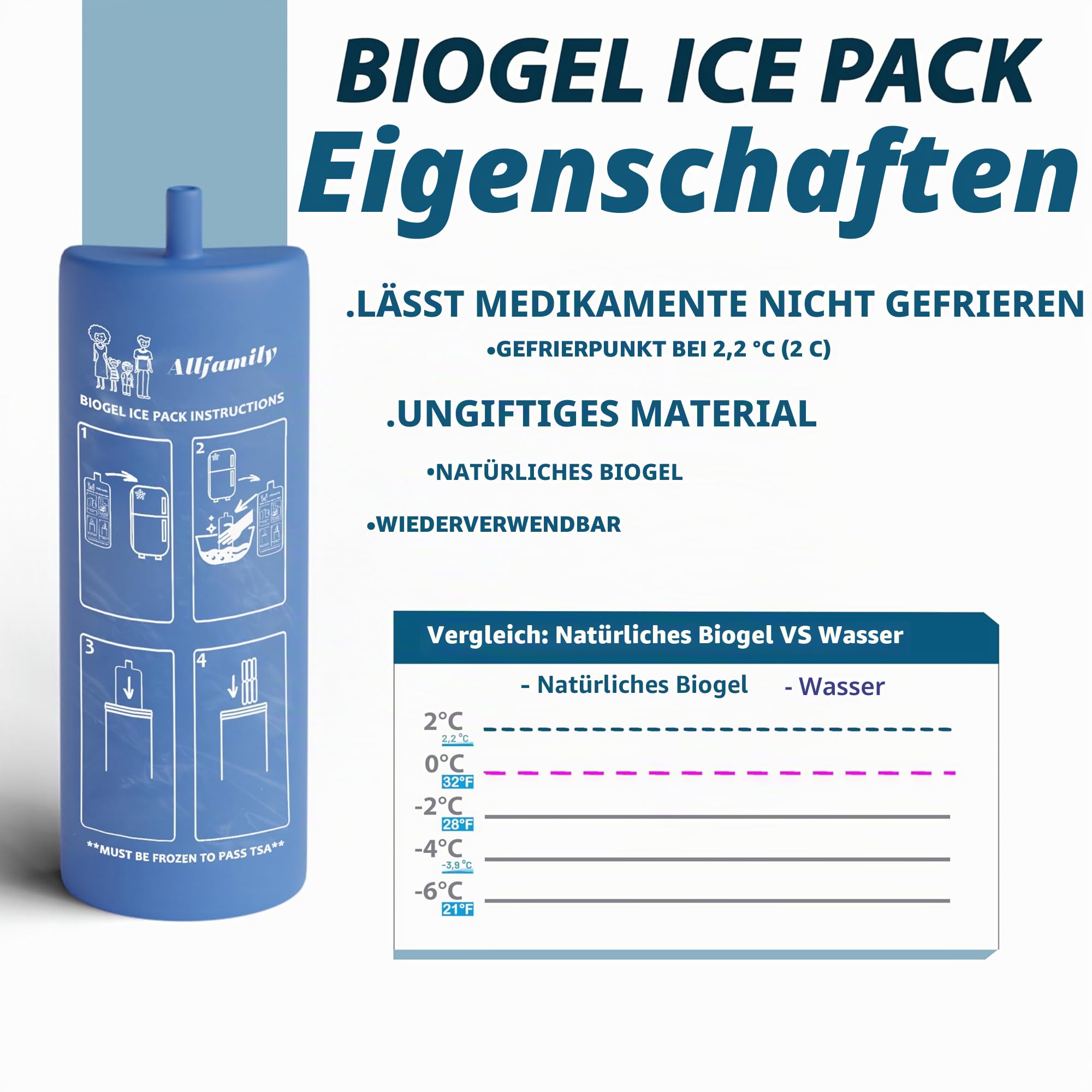 4ALLFAMILY Explorer 72 Stunden 7 Pen Medizinischer Insulin-Kühler Reiseetui USB-Ladegerät + Biogel Ideal Diabetiker Medizin Tragbare Insulina-Tragetasche Medikamentenflasche Diabetes (Blue)