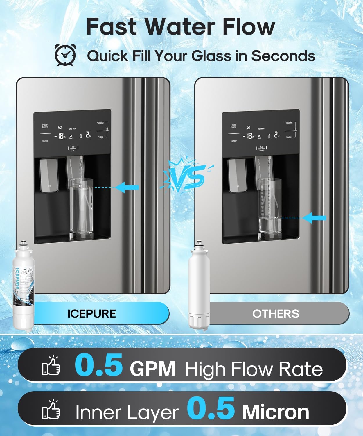 ICEPURE PLUS 46-9490 NSF/ANSI 53 & 42 Certified Refrigerator Water Filter, Remove Lead, Replacement for LG LT800P, ADQ73613401, ADQ73613408, ADQ75795104, LMXS30776S, LSXS26366D, Kenmore 9490, 2PACK