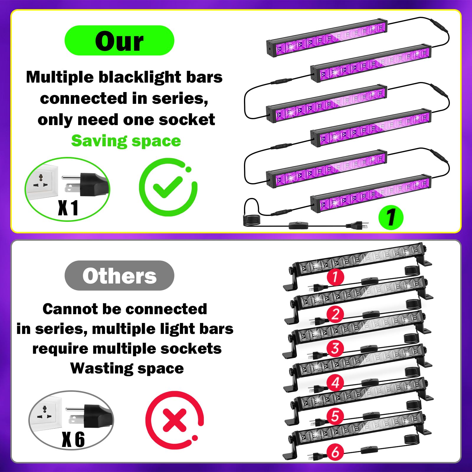 NEWREACH 45W*6 Linkable Black Light Bar LED Blacklight with 6.6ft Cord, Glow in The Dark Each Light Up 28x28ft for Neon Party, Body Paint, Fluorescent Poster, Birthday, Halloween, Bedroom