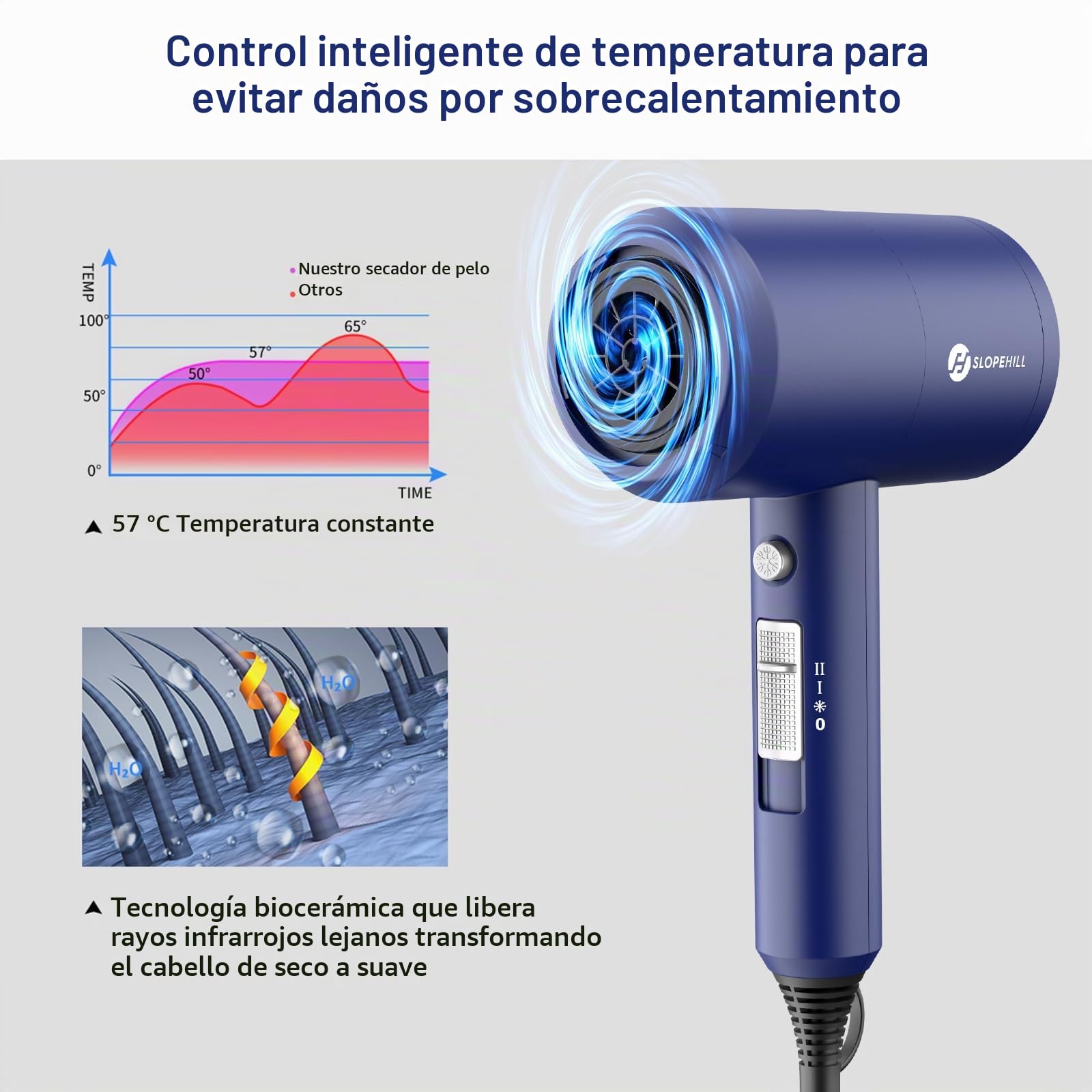 Slopehill secador de pelo ionico,secador pelo profesional Motor AC 1800W, Rápido Secado Cabello, 3 Temperaturas 2 Velocidades, Botón Aire Frío, 2 Concentradores y 1 Difusor (Azul oscuro)