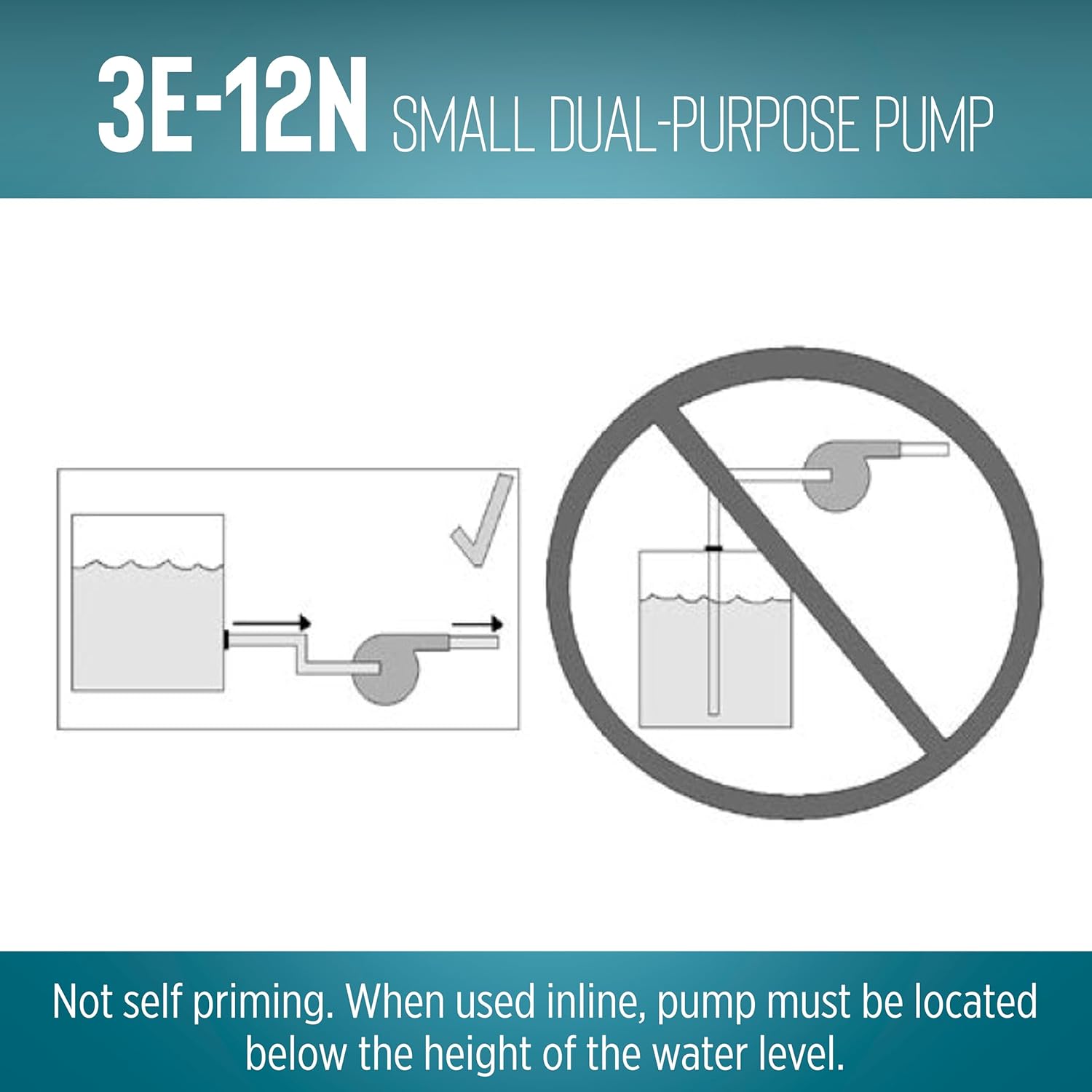 Little Giant 3E-12N, 115-Volt, 1/15 HP 500 GPH Oil-filled Direct Drive In-Line or Submersible Pump with 6-ft. Cord, Blue, 503103