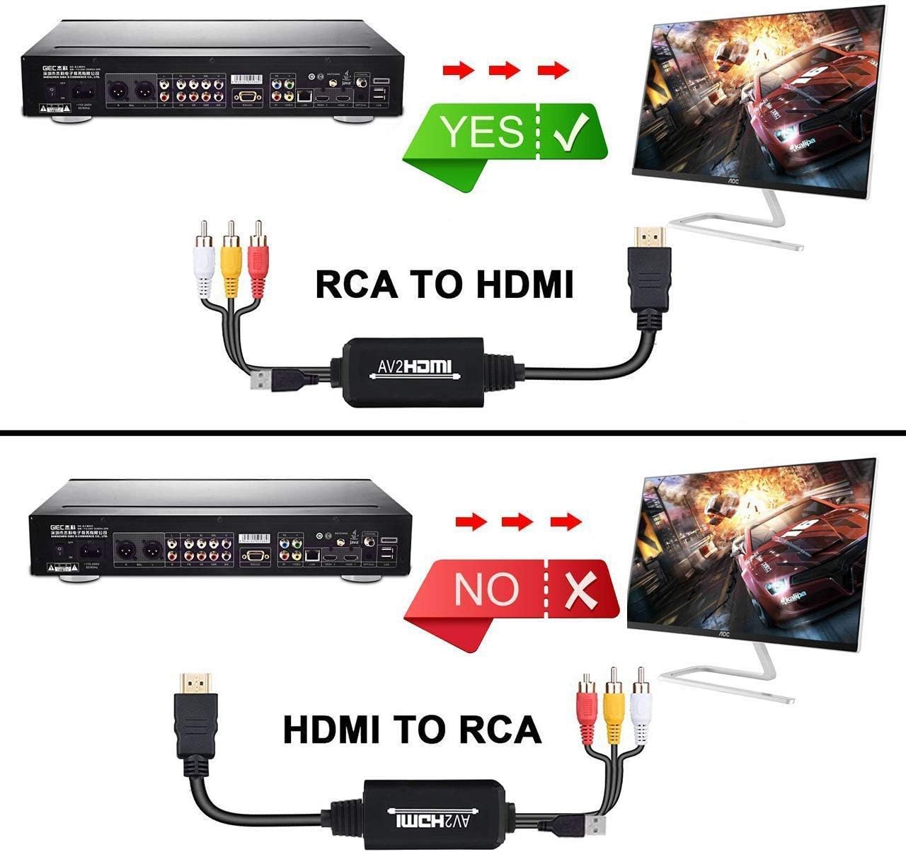 Tackston RCA to HDMI Converter, 1080P RCA Composite AV to HDMI Video Converter Cable Compatible with Wii NES N64 PS2 Xbox 360 Sega Genesis VHS VCR DVD Players to Modern TV